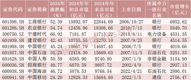 2024年A股成绩单出炉，最牛股票涨逾380%！-第2张图片