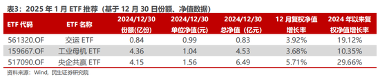 民生证券：交易热度边际下滑 红利与主题“缩圈”进行时-第3张图片
