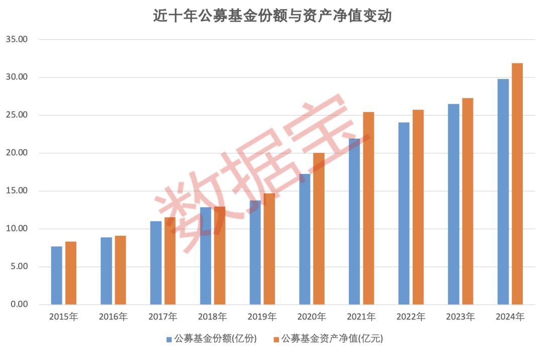 重仓AI，大摩年度回报率近70%！小盘基金表现占优-第2张图片