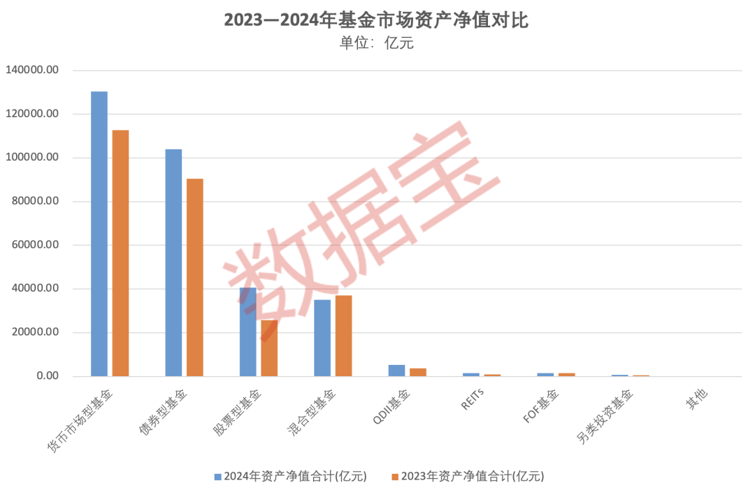 重仓AI，大摩年度回报率近70%！小盘基金表现占优-第3张图片
