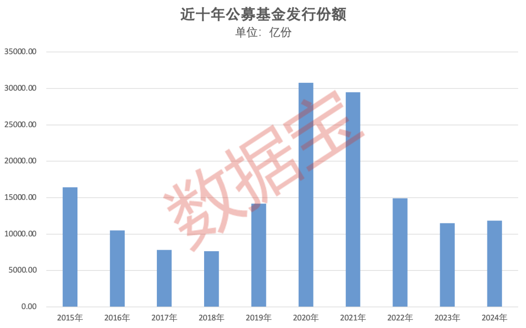 重仓AI，大摩年度回报率近70%！小盘基金表现占优-第4张图片