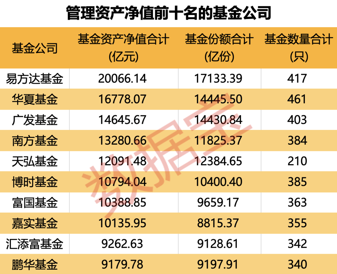 重仓AI，大摩年度回报率近70%！小盘基金表现占优-第5张图片