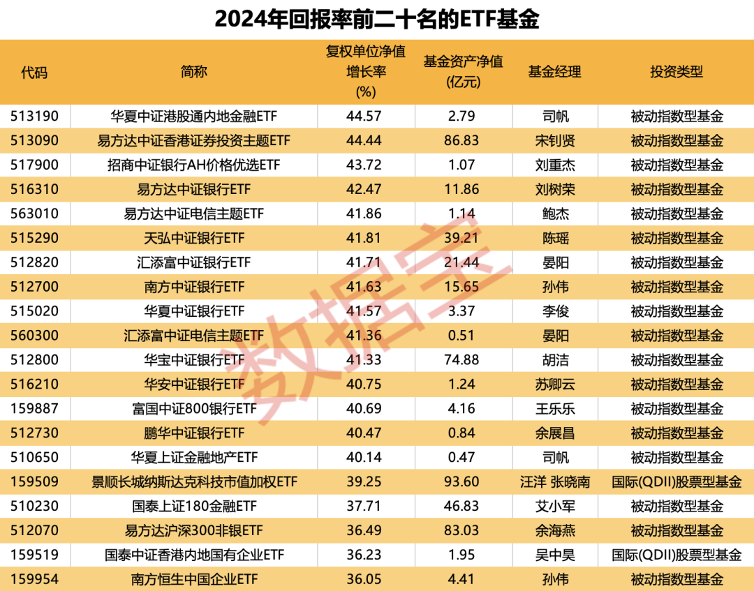 重仓AI，大摩年度回报率近70%！小盘基金表现占优-第8张图片