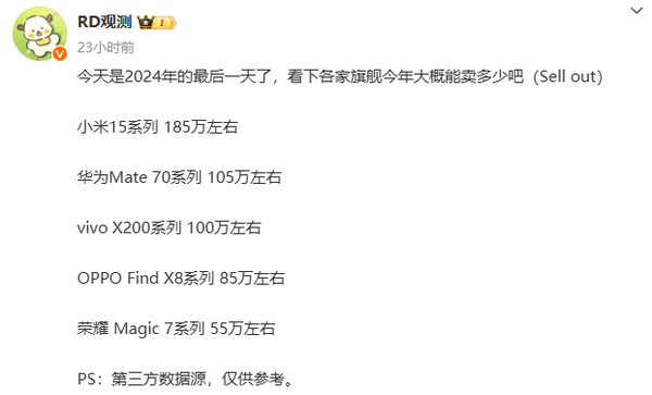 华米OV耀年度旗舰销量汇总：三家破百万 第一名令人意外-第4张图片