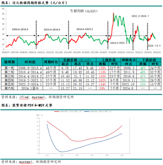 新湖农产（生猪）2025年报：夜深知雪重，时闻折竹声-第4张图片