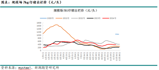 新湖农产（生猪）2025年报：夜深知雪重，时闻折竹声-第7张图片