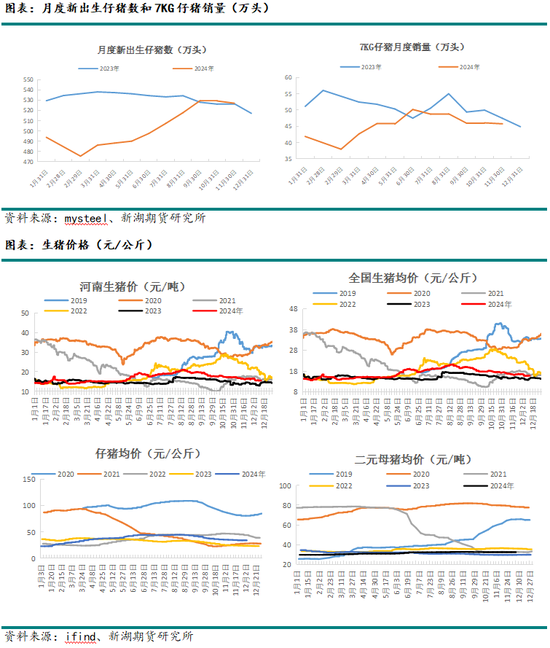 新湖农产（生猪）2025年报：夜深知雪重，时闻折竹声-第8张图片