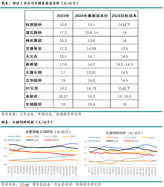 新湖农产（生猪）2025年报：夜深知雪重，时闻折竹声-第9张图片