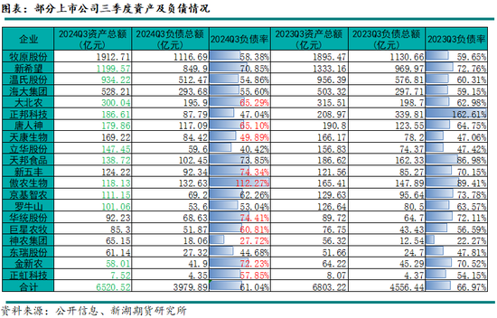 新湖农产（生猪）2025年报：夜深知雪重，时闻折竹声-第11张图片