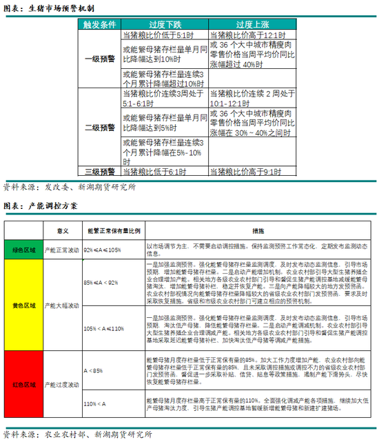 新湖农产（生猪）2025年报：夜深知雪重，时闻折竹声-第12张图片