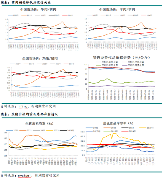 新湖农产（生猪）2025年报：夜深知雪重，时闻折竹声-第15张图片