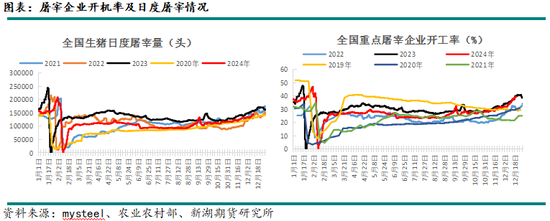 新湖农产（生猪）2025年报：夜深知雪重，时闻折竹声-第16张图片
