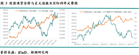新湖宏观金融（黄金）2025年报：市场波澜起又伏，历经风雨金更坚-第5张图片