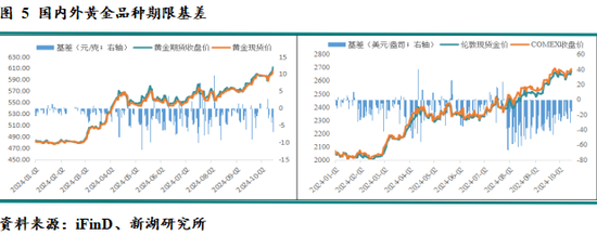 新湖宏观金融（黄金）2025年报：市场波澜起又伏，历经风雨金更坚-第7张图片