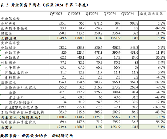 新湖宏观金融（黄金）2025年报：市场波澜起又伏，历经风雨金更坚-第8张图片
