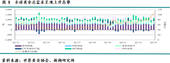 新湖宏观金融（黄金）2025年报：市场波澜起又伏，历经风雨金更坚-第9张图片