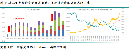 新湖宏观金融（黄金）2025年报：市场波澜起又伏，历经风雨金更坚-第10张图片