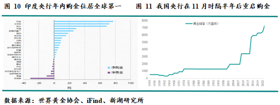 新湖宏观金融（黄金）2025年报：市场波澜起又伏，历经风雨金更坚-第11张图片