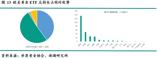 新湖宏观金融（黄金）2025年报：市场波澜起又伏，历经风雨金更坚-第13张图片
