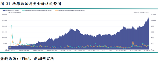 新湖宏观金融（黄金）2025年报：市场波澜起又伏，历经风雨金更坚-第17张图片