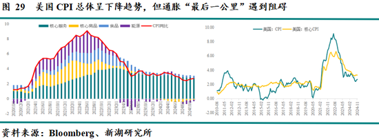 新湖宏观金融（黄金）2025年报：市场波澜起又伏，历经风雨金更坚-第22张图片