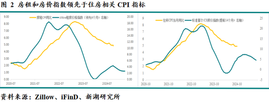 新湖宏观金融（黄金）2025年报：市场波澜起又伏，历经风雨金更坚-第23张图片