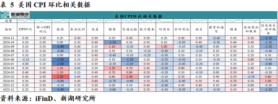 新湖宏观金融（黄金）2025年报：市场波澜起又伏，历经风雨金更坚-第25张图片