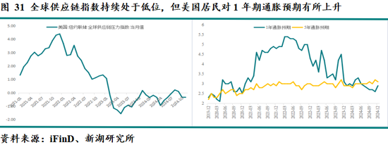 新湖宏观金融（黄金）2025年报：市场波澜起又伏，历经风雨金更坚-第26张图片