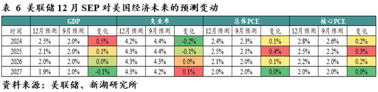 新湖宏观金融（黄金）2025年报：市场波澜起又伏，历经风雨金更坚-第27张图片