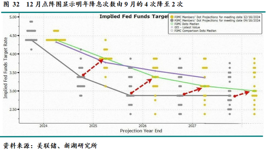 新湖宏观金融（黄金）2025年报：市场波澜起又伏，历经风雨金更坚-第28张图片