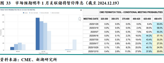 新湖宏观金融（黄金）2025年报：市场波澜起又伏，历经风雨金更坚-第29张图片
