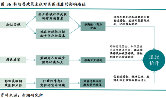 新湖宏观金融（黄金）2025年报：市场波澜起又伏，历经风雨金更坚-第34张图片