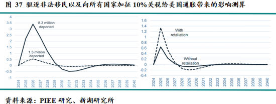 新湖宏观金融（黄金）2025年报：市场波澜起又伏，历经风雨金更坚-第35张图片