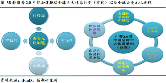 新湖宏观金融（黄金）2025年报：市场波澜起又伏，历经风雨金更坚-第36张图片