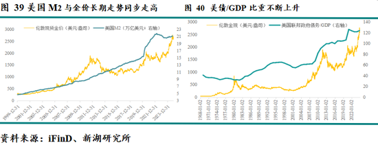 新湖宏观金融（黄金）2025年报：市场波澜起又伏，历经风雨金更坚-第37张图片
