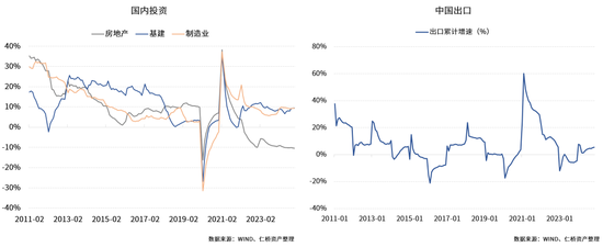 仁桥资产展望2025：重视内需消费方向的复苏 红利ETF最具性价比-第1张图片
