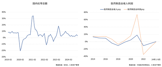 仁桥资产展望2025：重视内需消费方向的复苏 红利ETF最具性价比-第2张图片