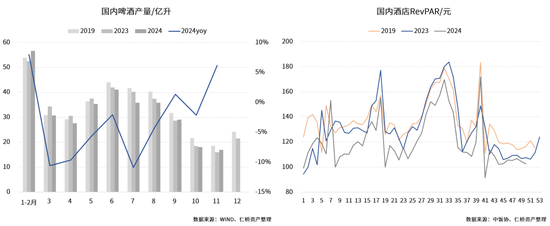 仁桥资产展望2025：重视内需消费方向的复苏 红利ETF最具性价比-第3张图片