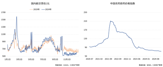 仁桥资产展望2025：重视内需消费方向的复苏 红利ETF最具性价比-第4张图片