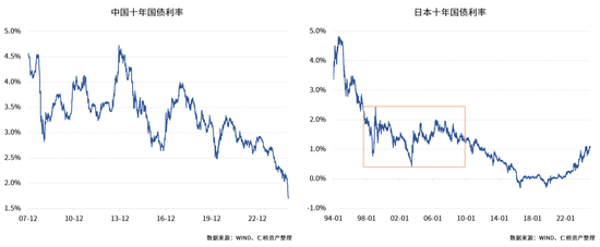仁桥资产展望2025：重视内需消费方向的复苏 红利ETF最具性价比-第6张图片