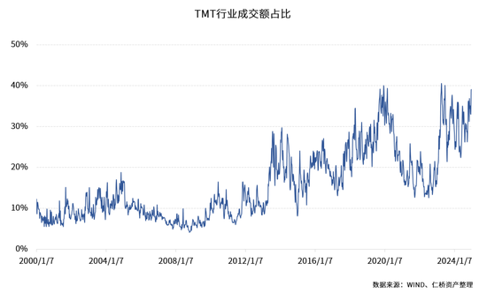 仁桥资产展望2025：重视内需消费方向的复苏 红利ETF最具性价比-第8张图片