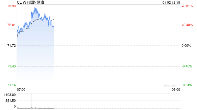 光大期货：1月2日能源化工日报-第2张图片
