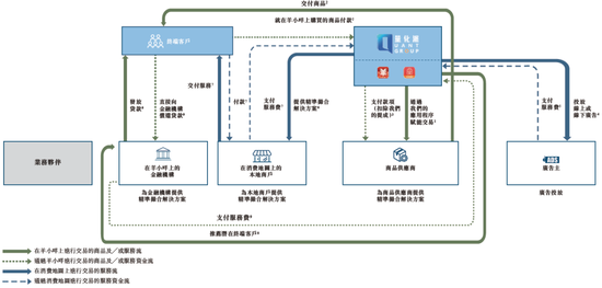 量化派，递交IPO招股书，拟赴香港上市，高榕资本、复星、阳光人寿等参投，中金、中信联席保荐-第4张图片