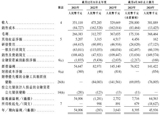 量化派，递交IPO招股书，拟赴香港上市，高榕资本、复星、阳光人寿等参投，中金、中信联席保荐-第7张图片