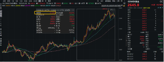 斩获佳绩！黄金创2010年来最佳年度表现！为何上涨？2025年能否再续辉煌？-第1张图片