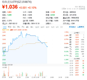 斩获佳绩！黄金创2010年来最佳年度表现！为何上涨？2025年能否再续辉煌？-第2张图片