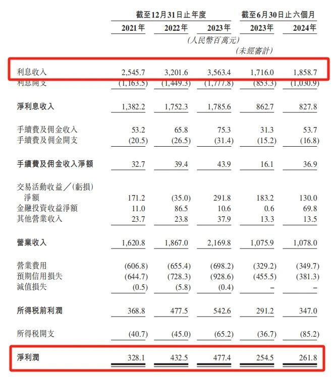 这家千亿银行将上市，白酒巨头才是金融圈的“真大佬”-第1张图片