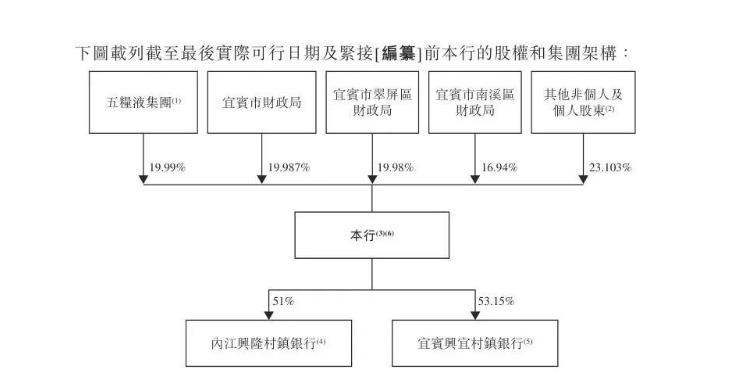 这家千亿银行将上市，白酒巨头才是金融圈的“真大佬”-第2张图片