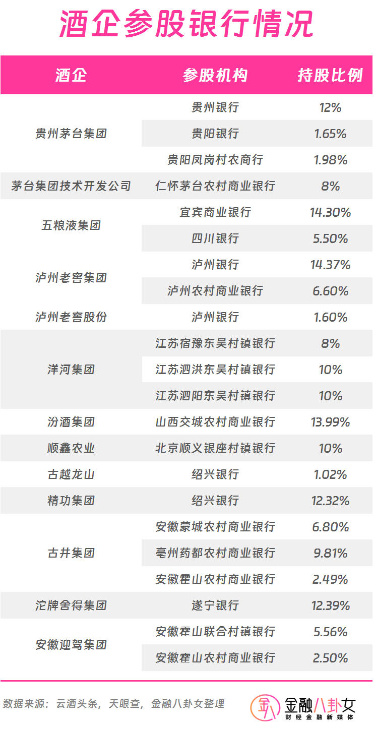 这家千亿银行将上市，白酒巨头才是金融圈的“真大佬”-第5张图片