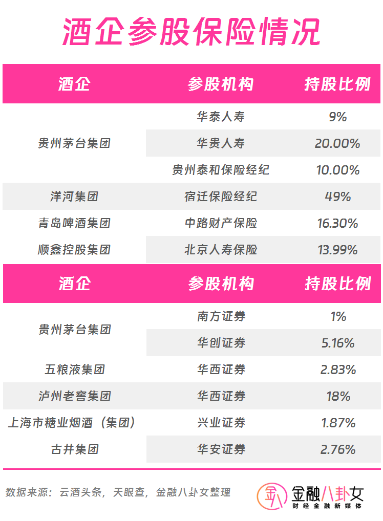 这家千亿银行将上市，白酒巨头才是金融圈的“真大佬”-第6张图片